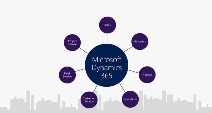 Microsoft Dynamics 365