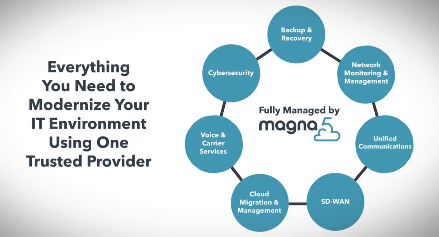 Magna5 Managed IT Services Providers