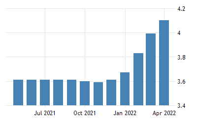 mortgage rates