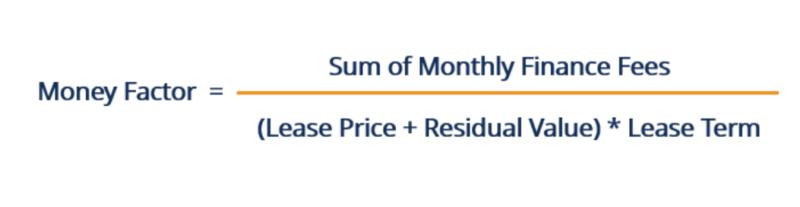 car lease calculator