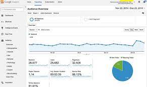 Analyze Website Visitors with Google Analytics Segments