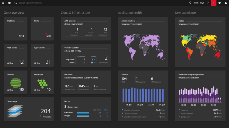 Dynatrace alternatives