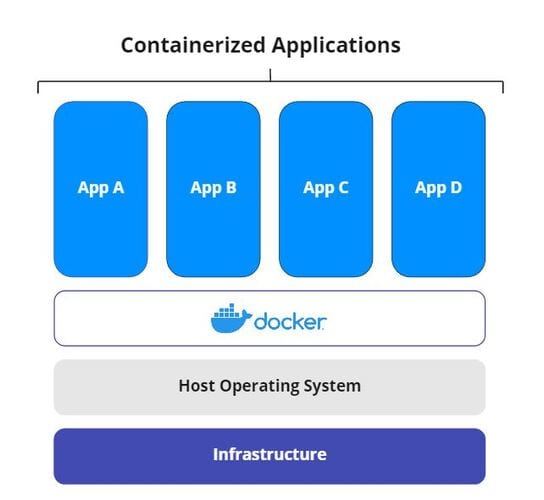 An Introduction to Kubernetes 