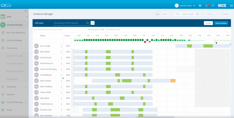 Focus Workforce Management and the 6 Most Critical Errors to Prevent