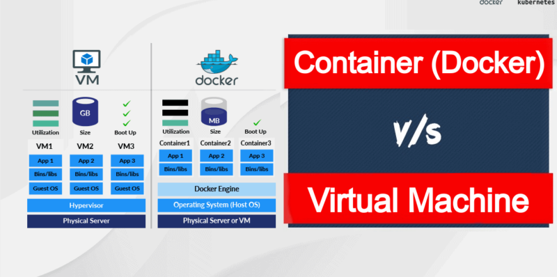 Compass, as well as the coordination of container usage -Kubernetes vs Docker