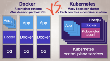 An Analysis of Containerization: Comparing Kubernetes and Docker