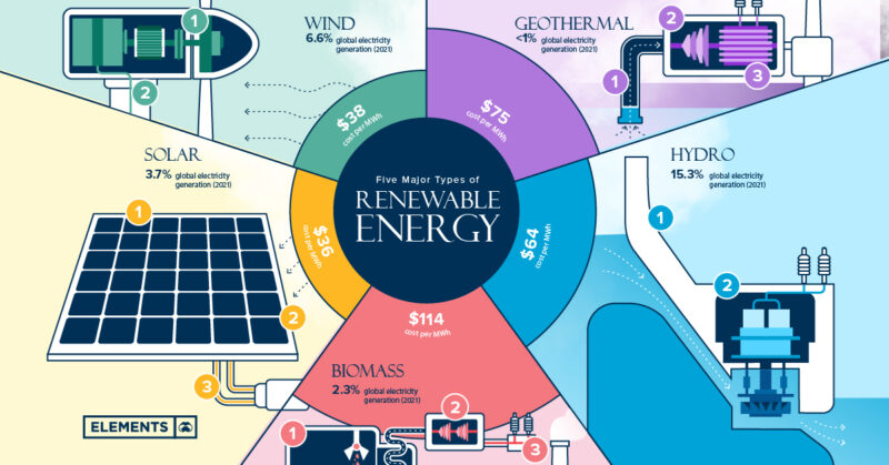 What makes resources that are renewable different from those that are not?