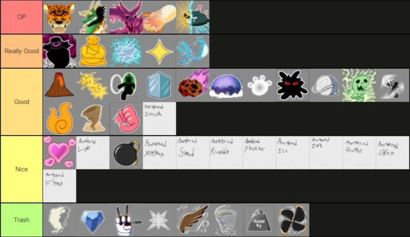 Tier List for Blox Fruits