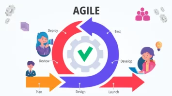 An Overview of the Agile SDLC (Software Development Life Cycle)