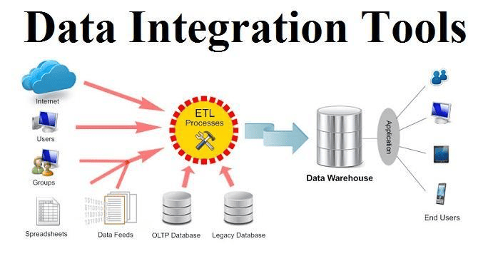 Selecting the Most Optimal Data Integration Alternative