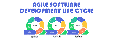 Advantages of the Agile SDLC Framework