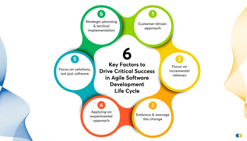 The Agile SDLC Phases